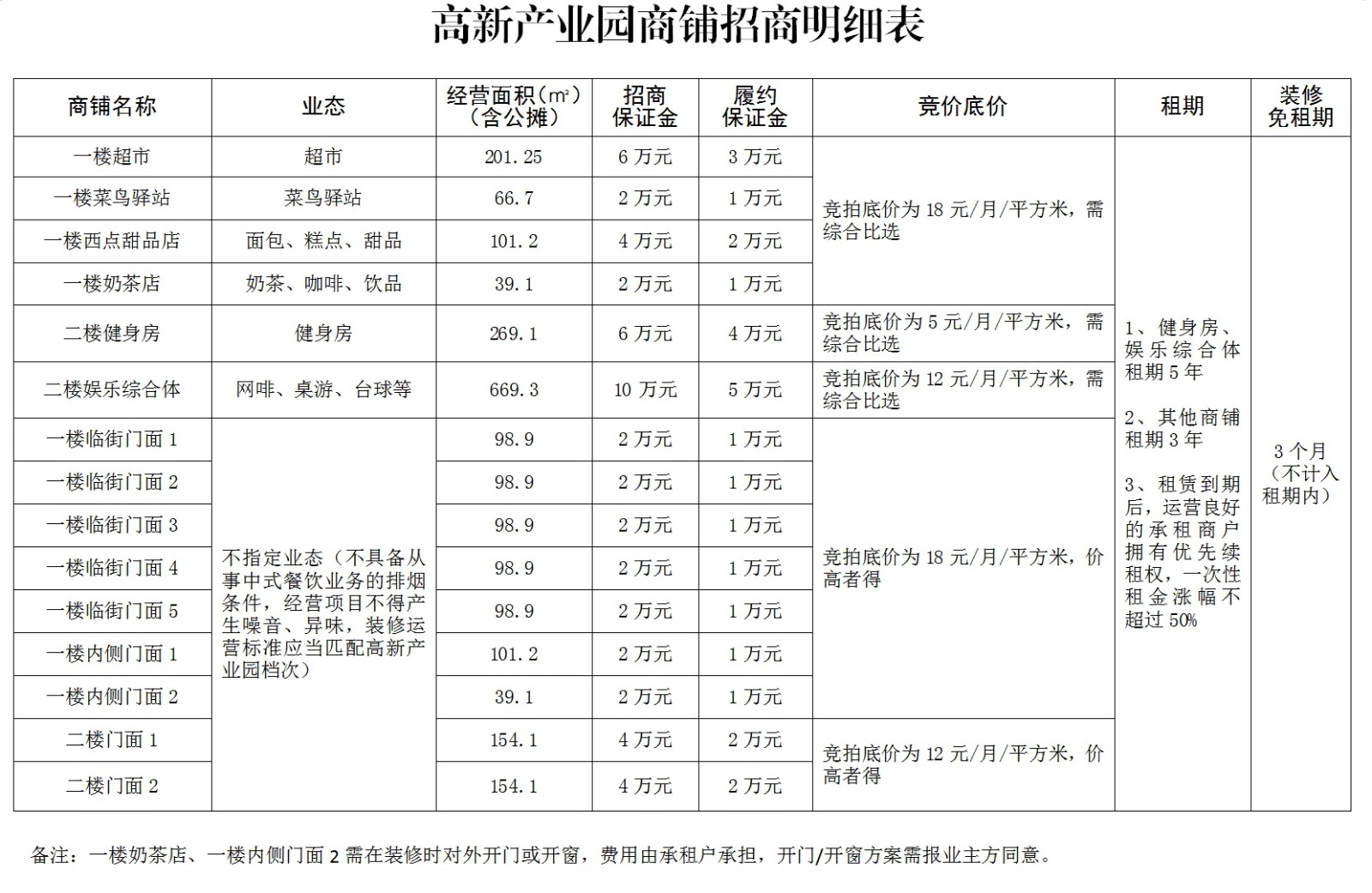 圖6：高新產業(yè)園商鋪招商明細表(1).jpg